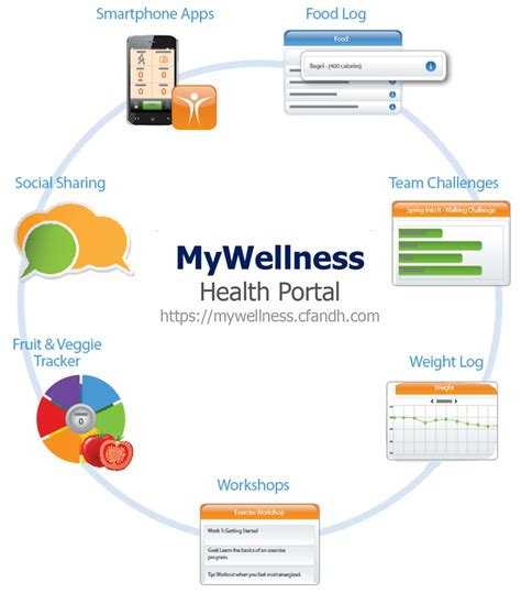 pro mywellness login